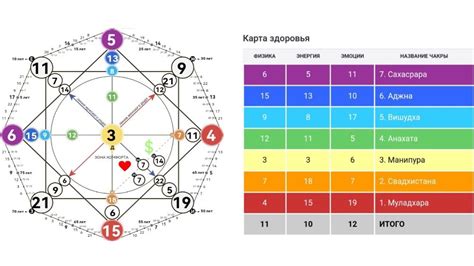 индикаторы здоровья в хон